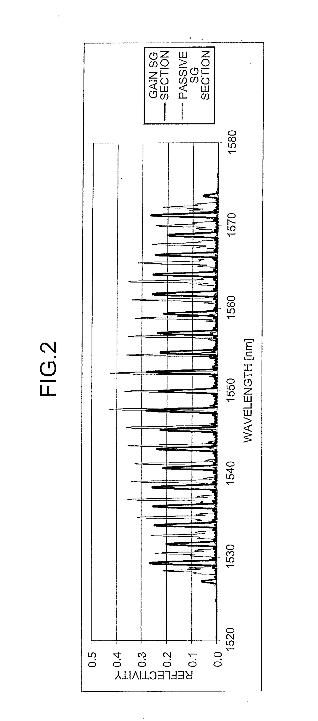 Semiconductor laser device, diffraction grating structure, and diffraction grating