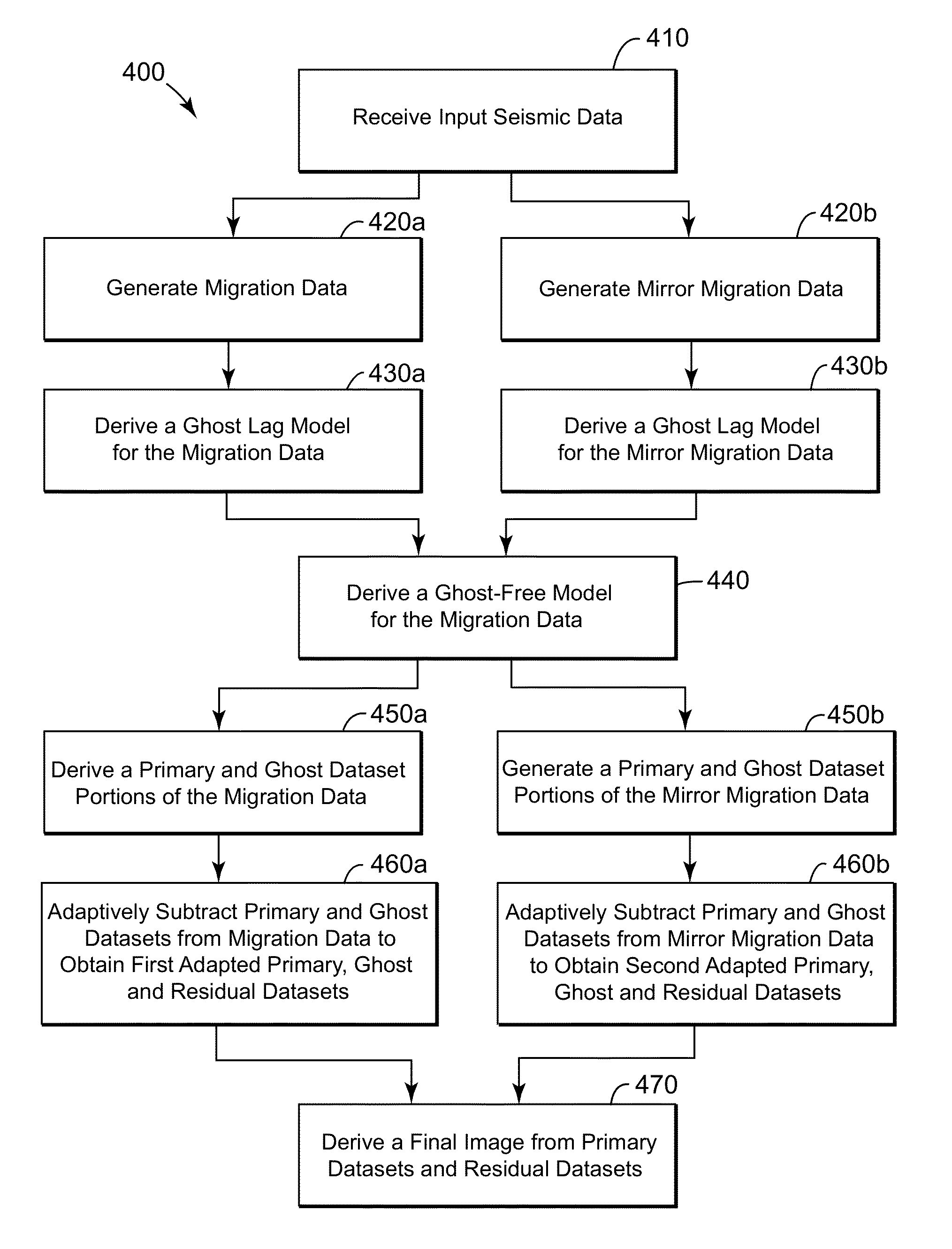 Device and method for deghosting variable depth streamer data including particle motion data