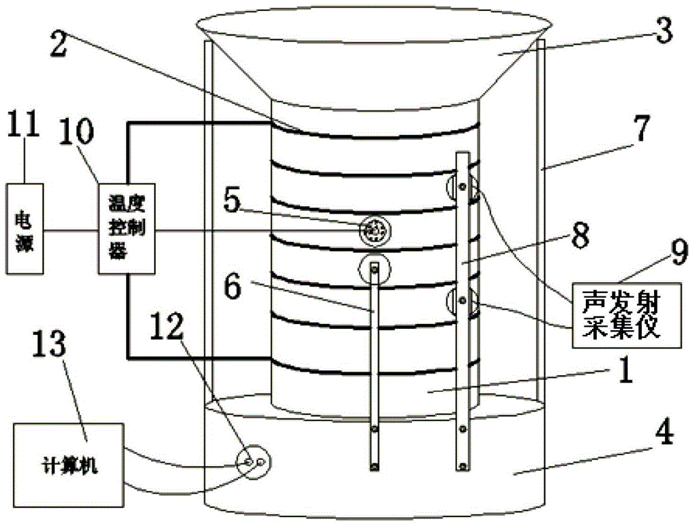 Temperature-controllable rock uniaxial compression sound emission test device and temperature-controllable rock uniaxial compression sound emission test method