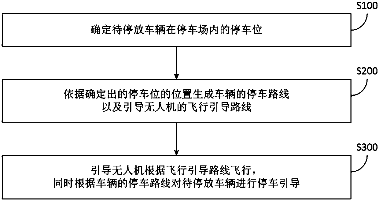 Unmanned aerial vehicle-based scheduling method, unmanned aerial vehicle and unmanned aerial vehicle cluster