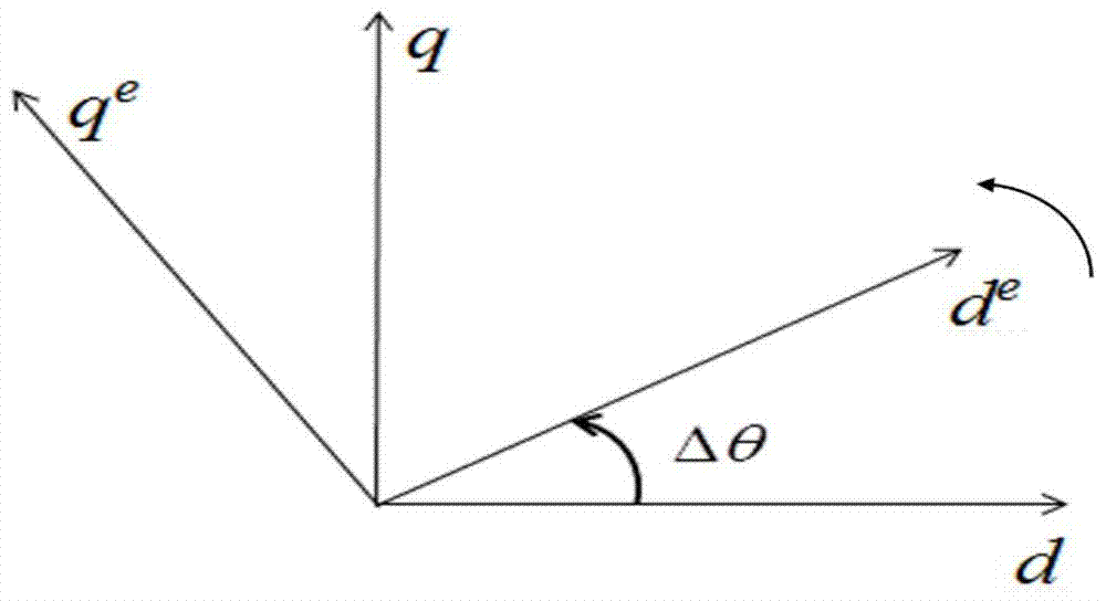 Detection Method of Salient Pole Characteristics of Permanent Magnet Synchronous Motor Using Pulse High Frequency Voltage Injection