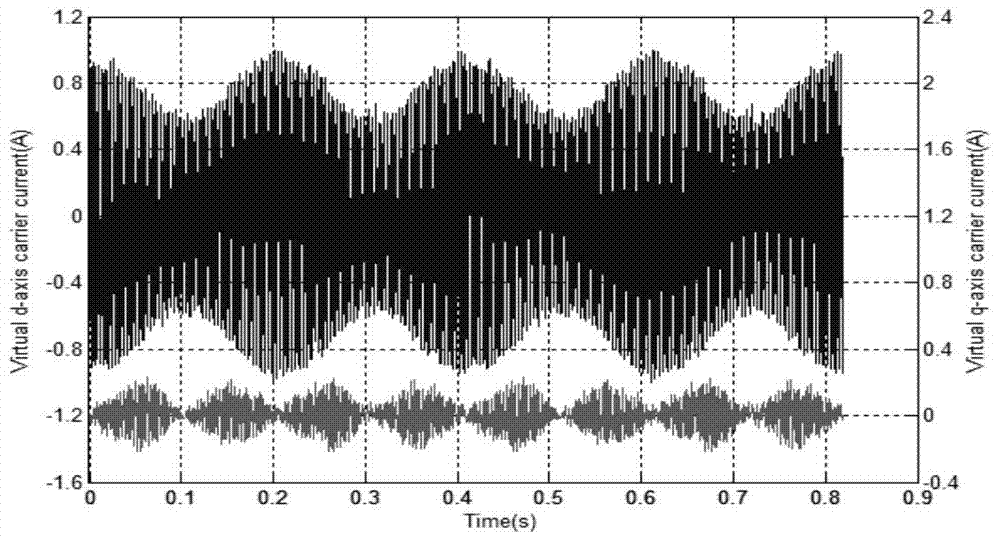 Detection Method of Salient Pole Characteristics of Permanent Magnet Synchronous Motor Using Pulse High Frequency Voltage Injection