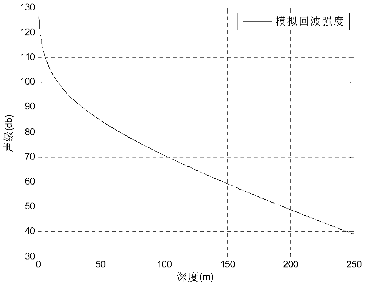 An automated test method for acoustic Doppler velocity profilers