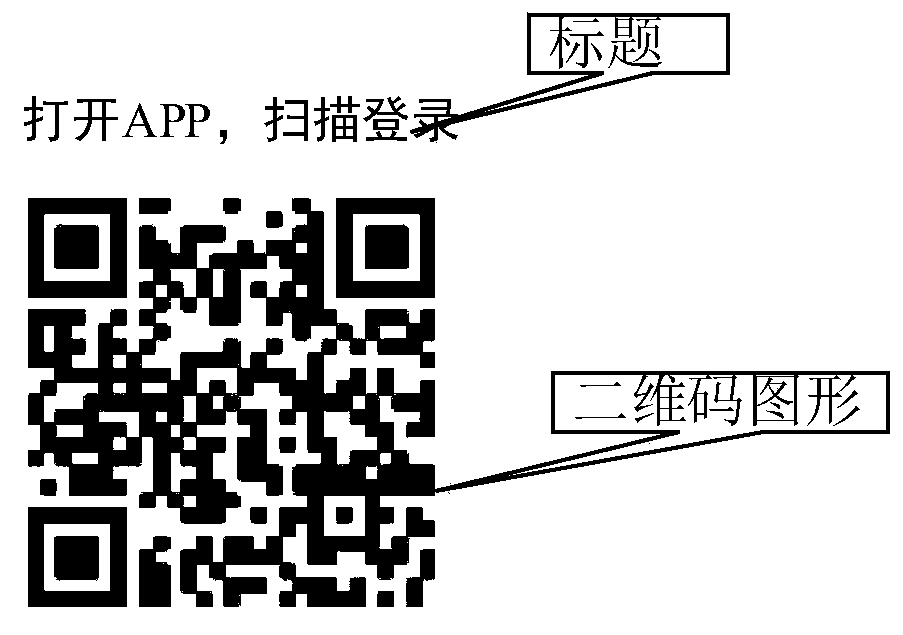 Two-dimensional code generation method and device, computer equipment and storage medium