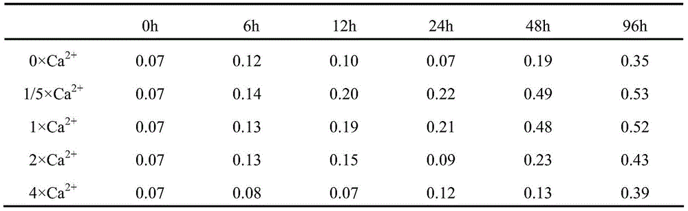 A seedling stage diagnosis method of Botrytis cinerea