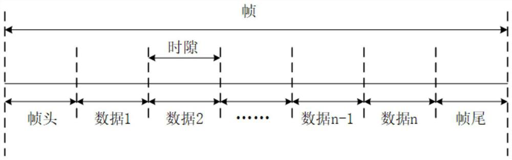 A visible light communication device and method