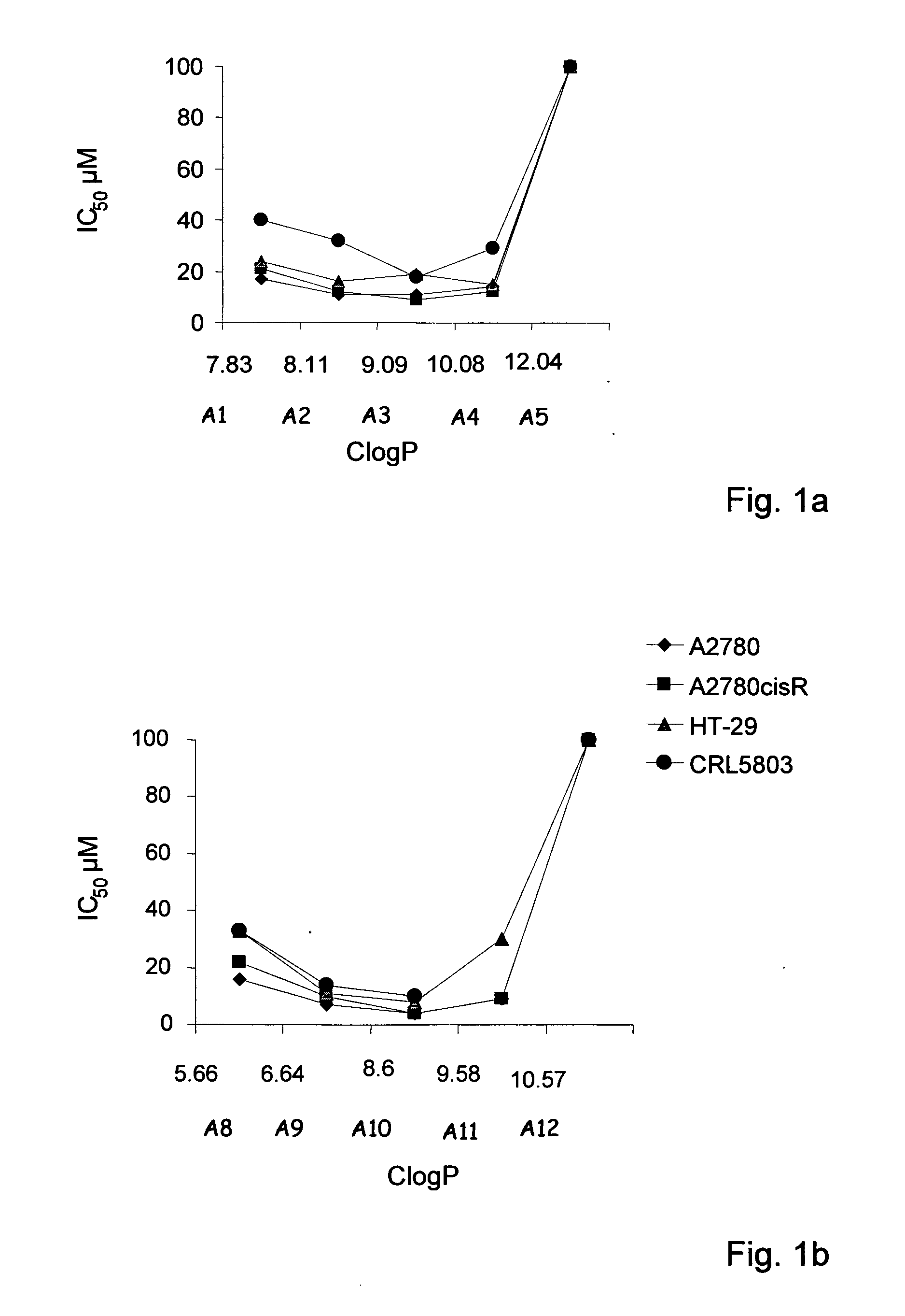 Amino-alcohol analogues and uses thereof