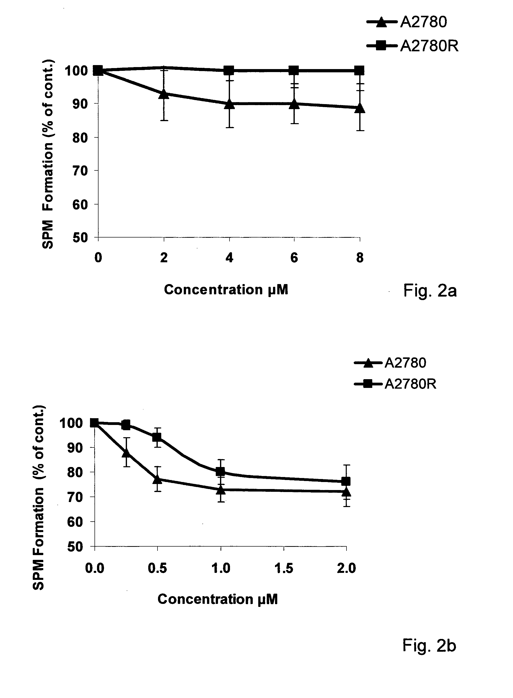 Amino-alcohol analogues and uses thereof