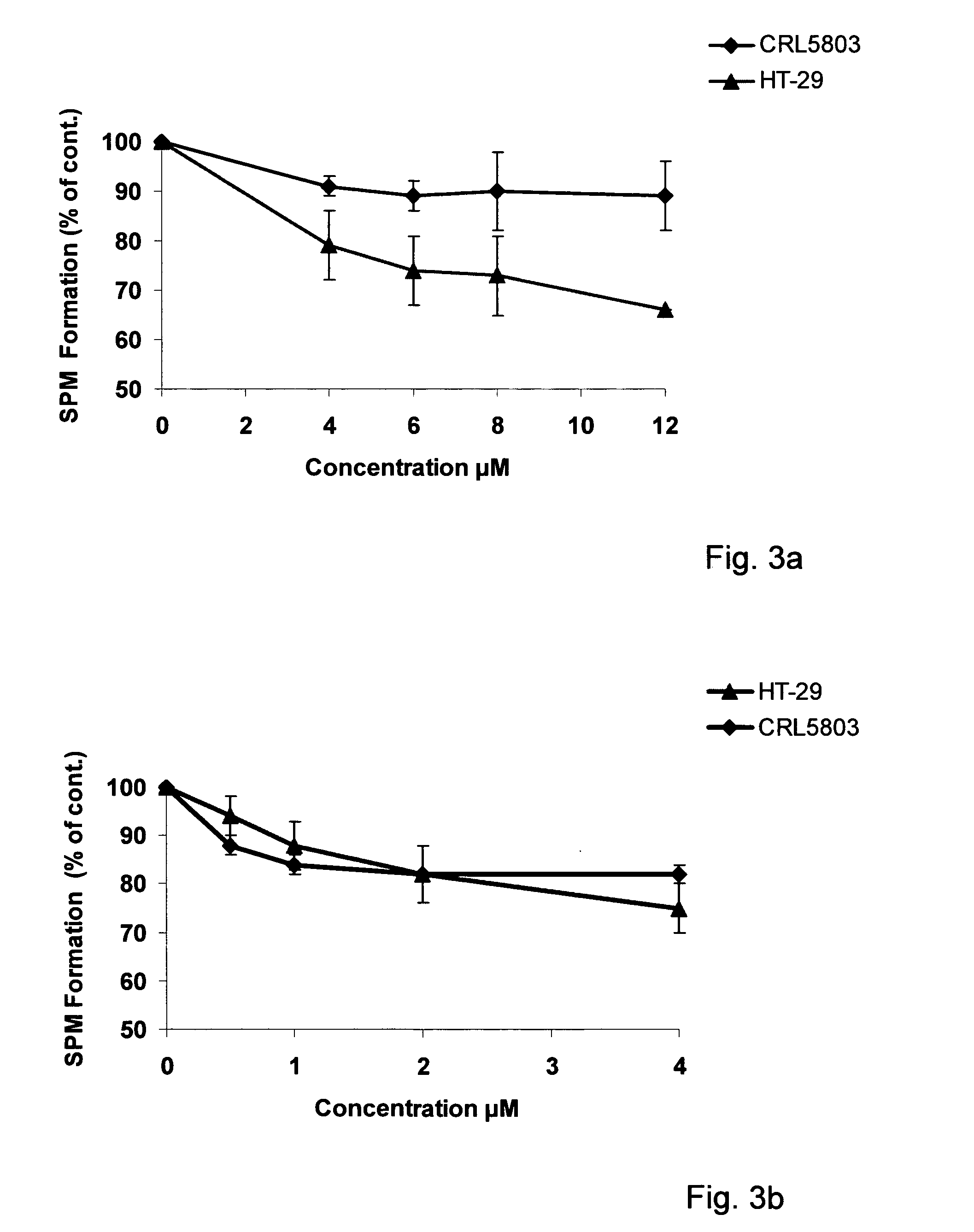 Amino-alcohol analogues and uses thereof