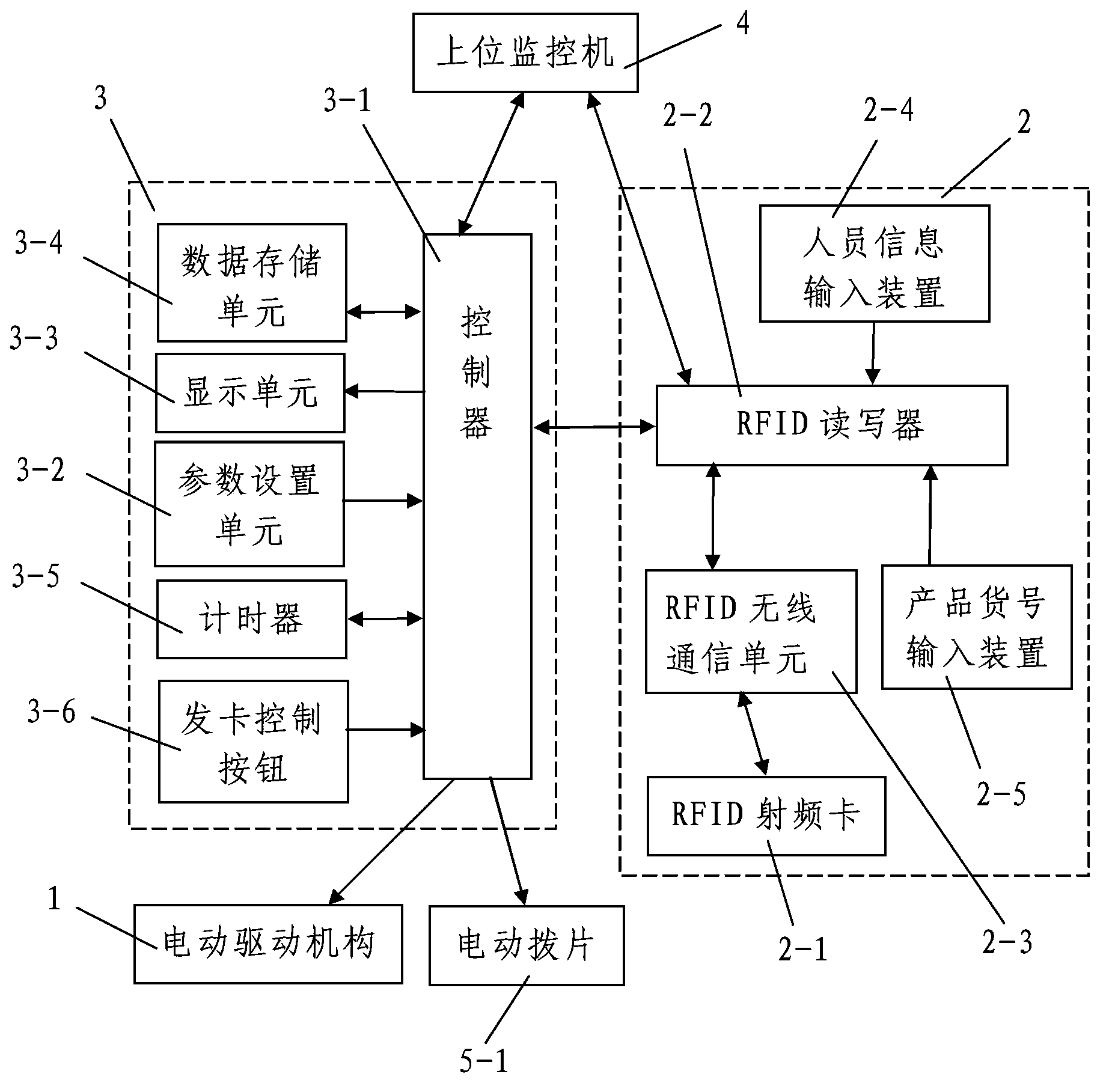 Numerical control machine tool based on RFID radio frequency card