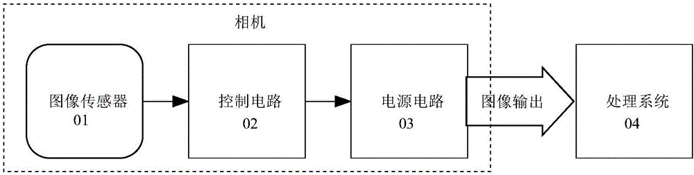 Intelligent image processing device