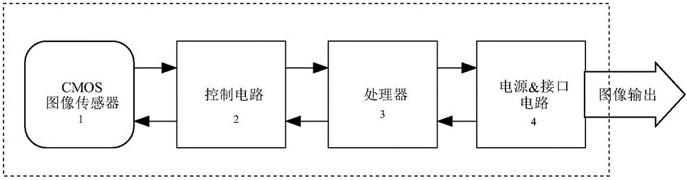 Intelligent image processing device