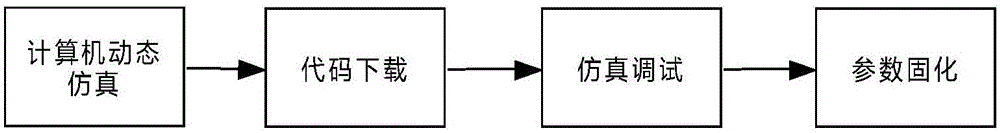 Intelligent image processing device