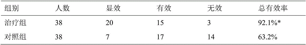 Pharmaceutical composition for treating thyroid cancer postoperative recurrent thyroid nodule