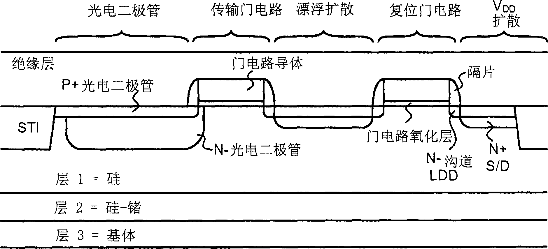 Multilayered semiconductor substrate and image sensor formed thereon for improved infrared response