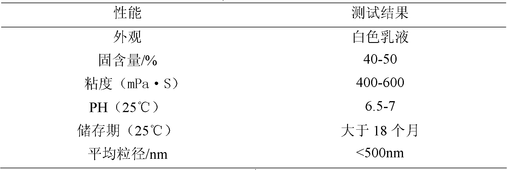 Polyurea-modified self-emulsifying nano aqueous epoxy emulsion and preparation method thereof