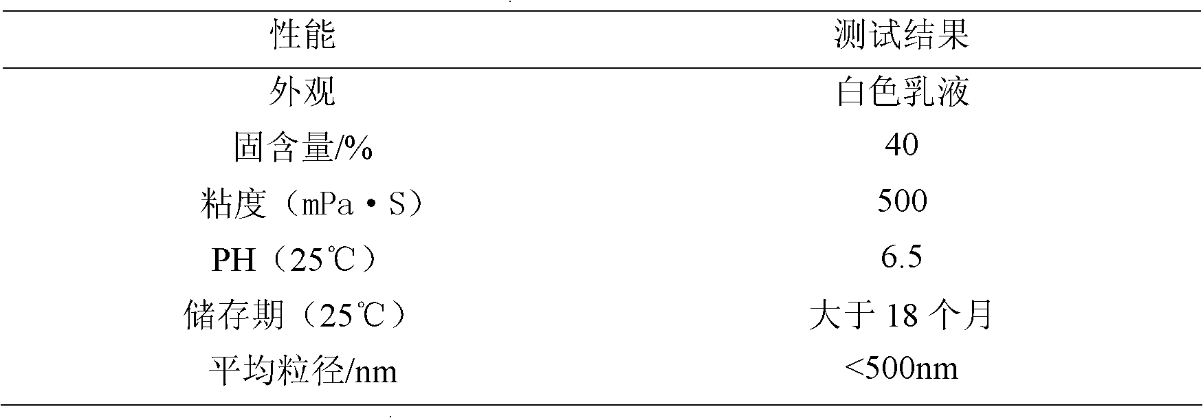 Polyurea-modified self-emulsifying nano aqueous epoxy emulsion and preparation method thereof