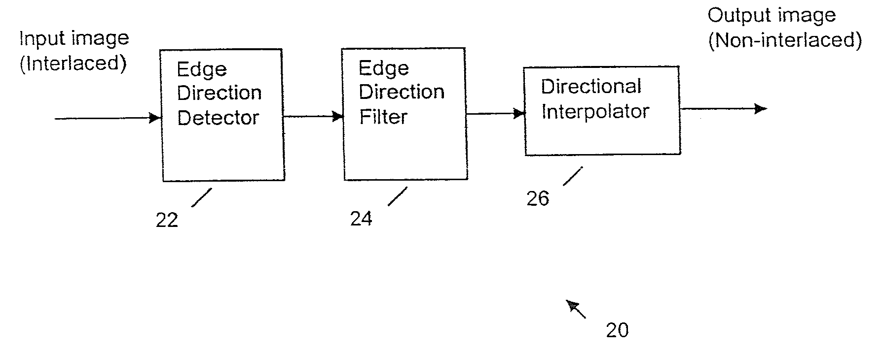 Edge direction based image interpolation method