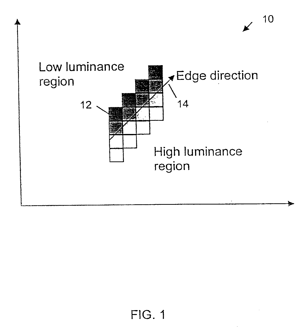 Edge direction based image interpolation method