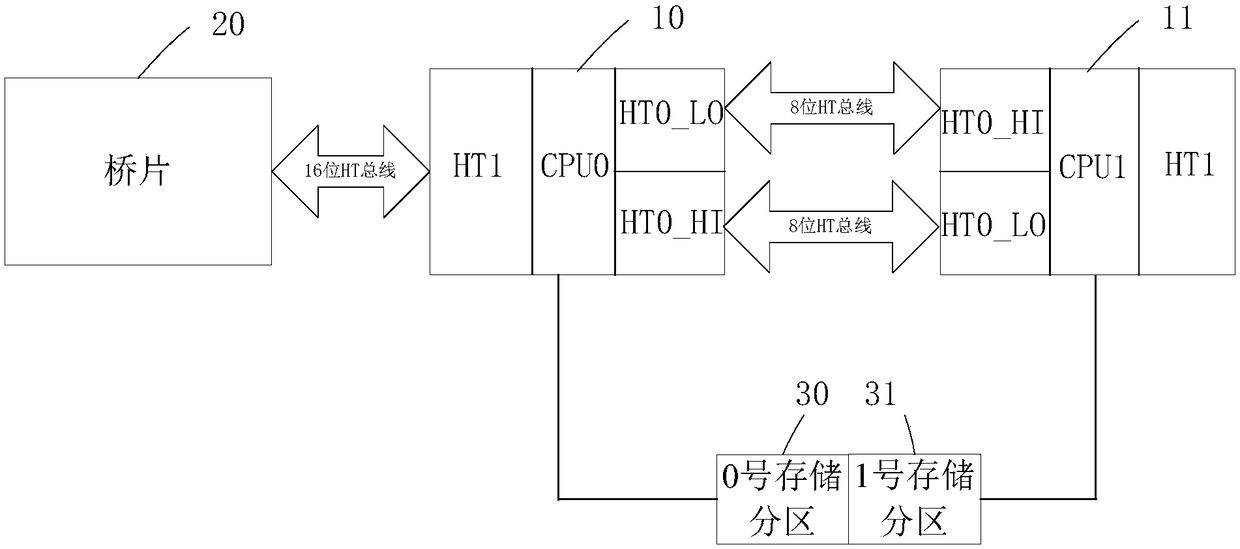 Parallel control method and electronic device