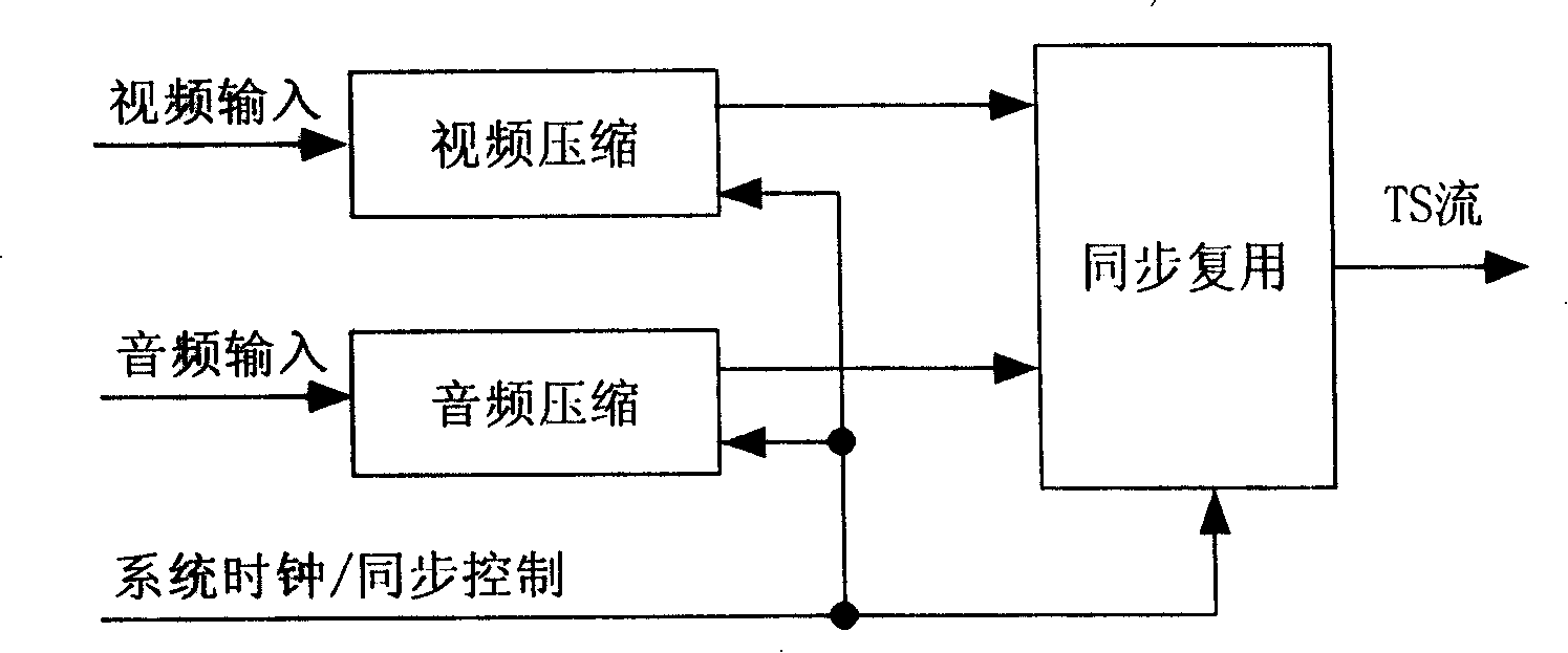 System and method for transmitting stereo audio and video numerical coding based on transmission stream