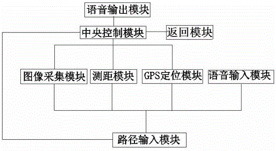 Intelligent walking assisting garment for blind person and navigation method of intelligent walking assisting garment