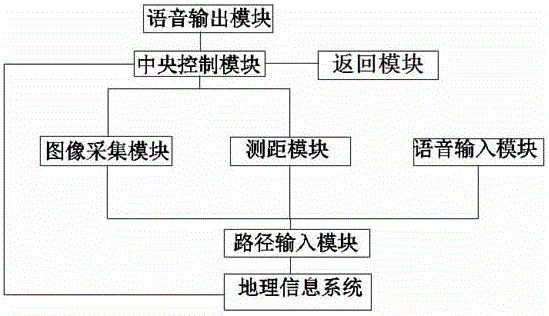 Intelligent walking assisting garment for blind person and navigation method of intelligent walking assisting garment