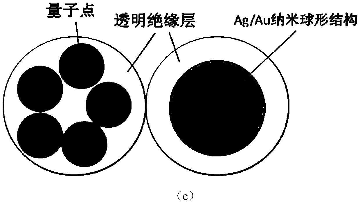 A kind of multi-layer wrapped quantum dot core-shell composite particle and its preparation method and application