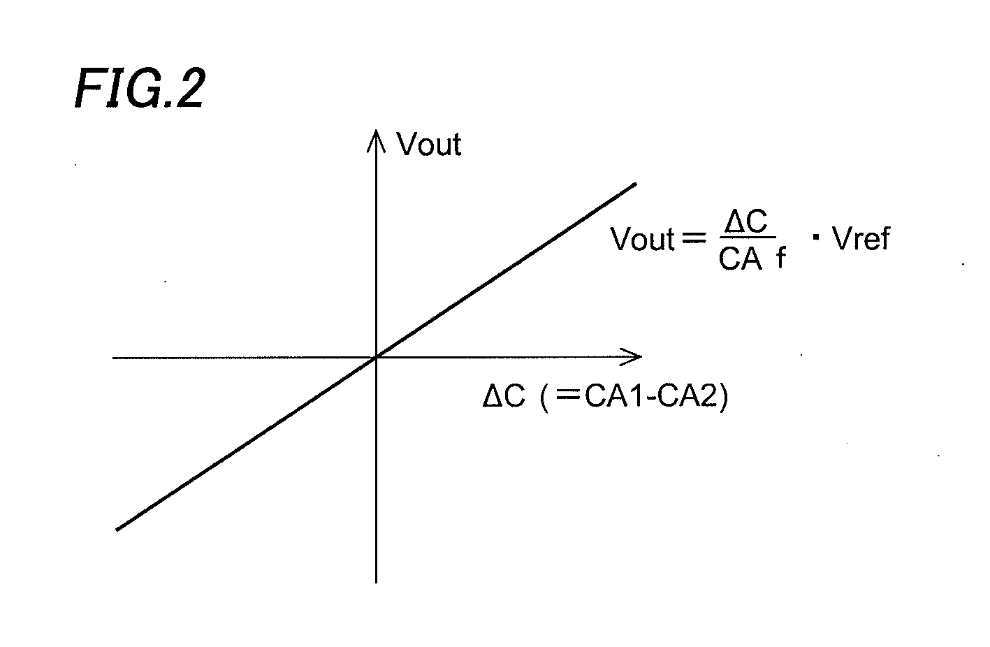 Signal processing circuit for electrostatic capacity type touch sensor