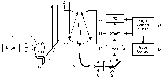 Laser radar based water-in-cloud raman scattering full-spectrum measurement system and method thereof