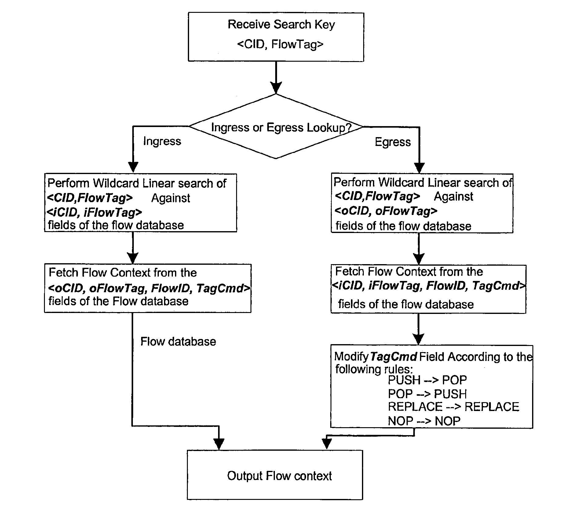 Method and apparatus for packet grooming and aggregation