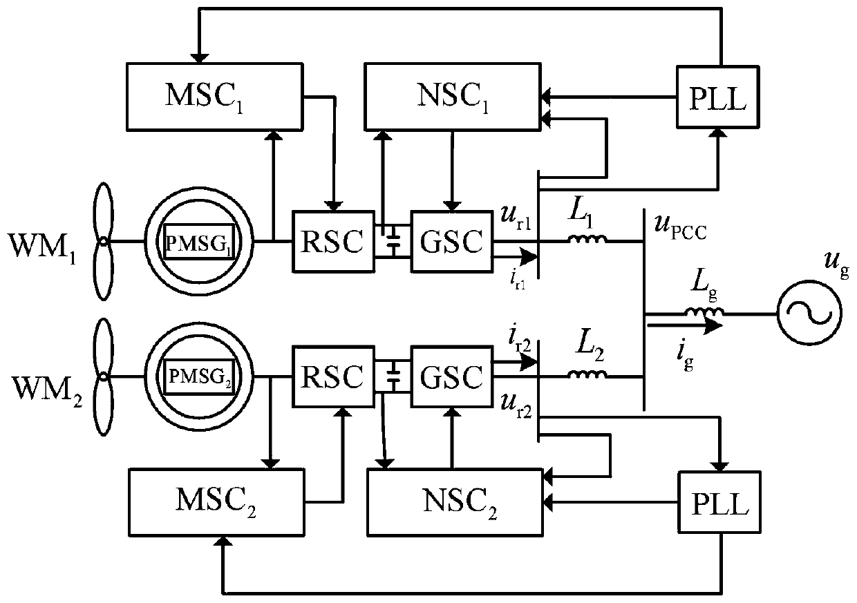 Subsynchronous oscillation suppression method and system for direct drive wind farm