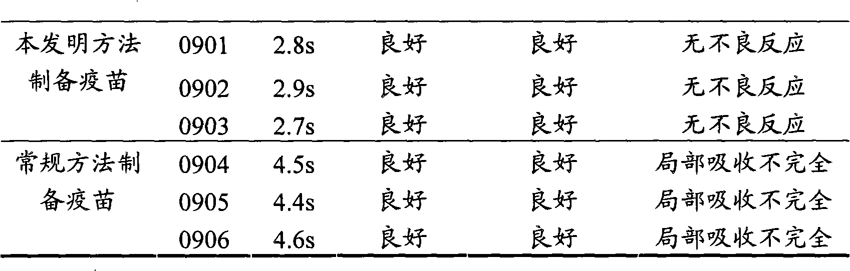 Oil emulsion vaccine and preparation method thereof