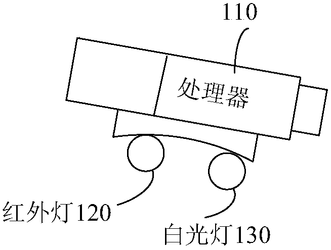 Image acquisition equipment, equipment control method and device and storage medium