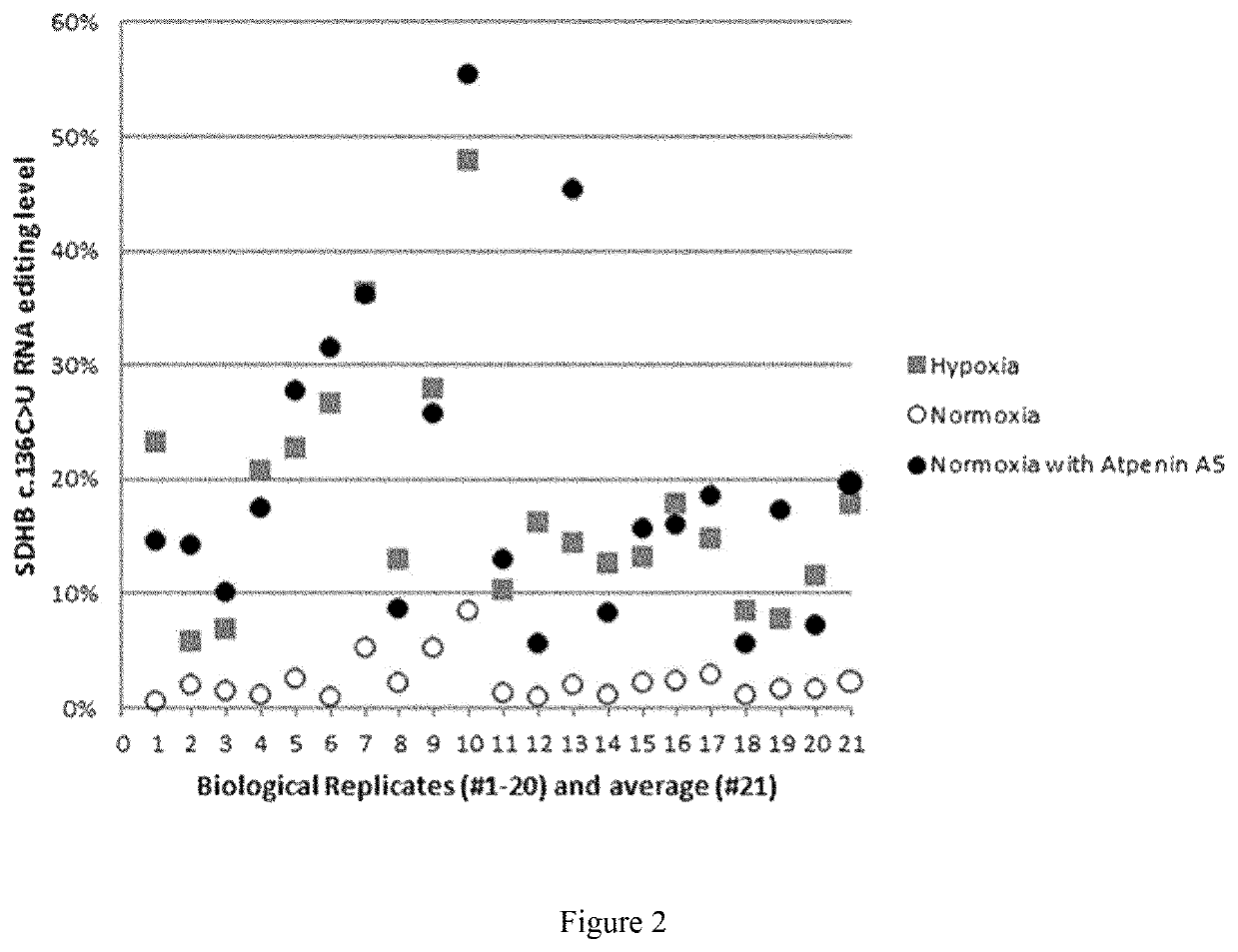 Use of atpenin to activate innate immunity