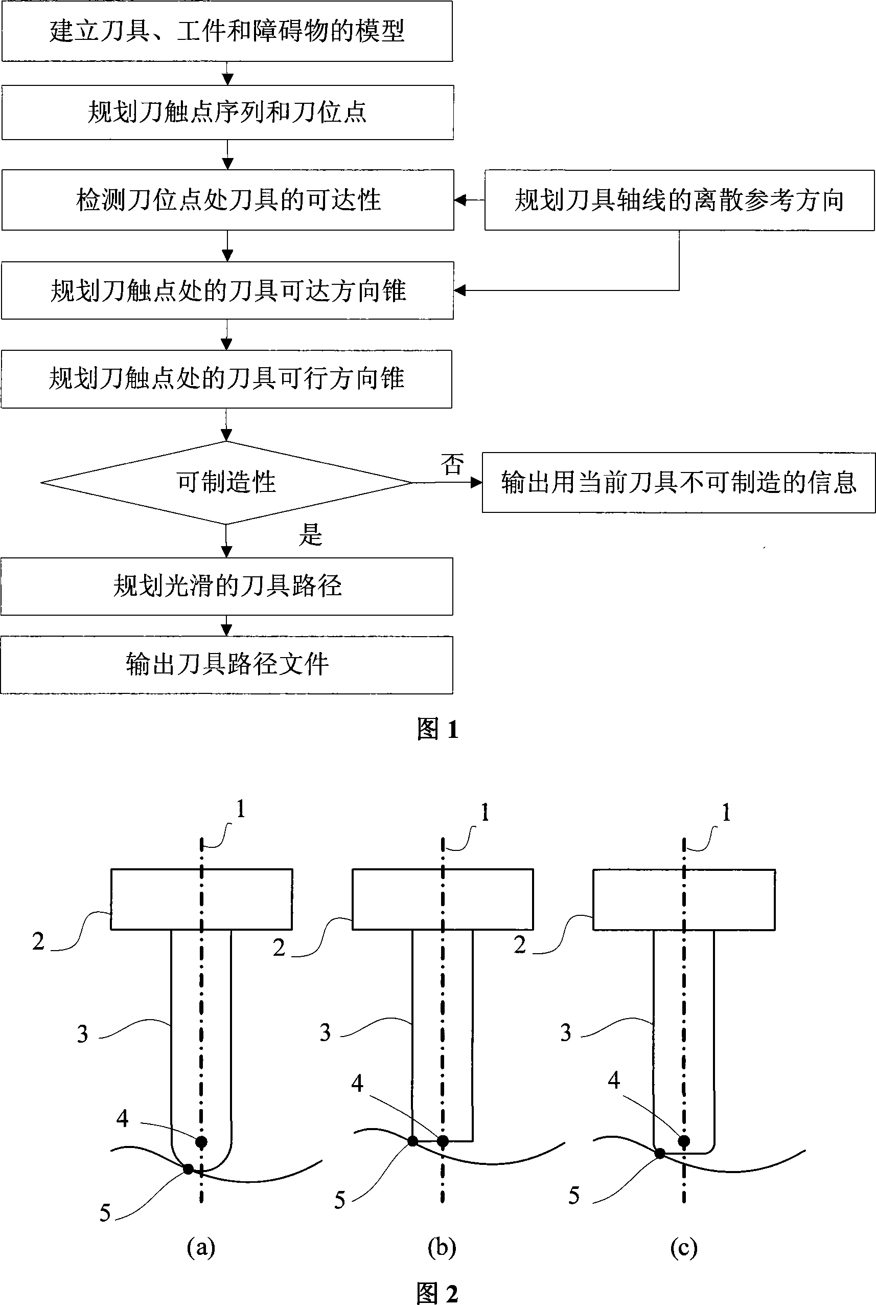 Method for planning smooth and non-interference tool route of 5-axis numerical control machining