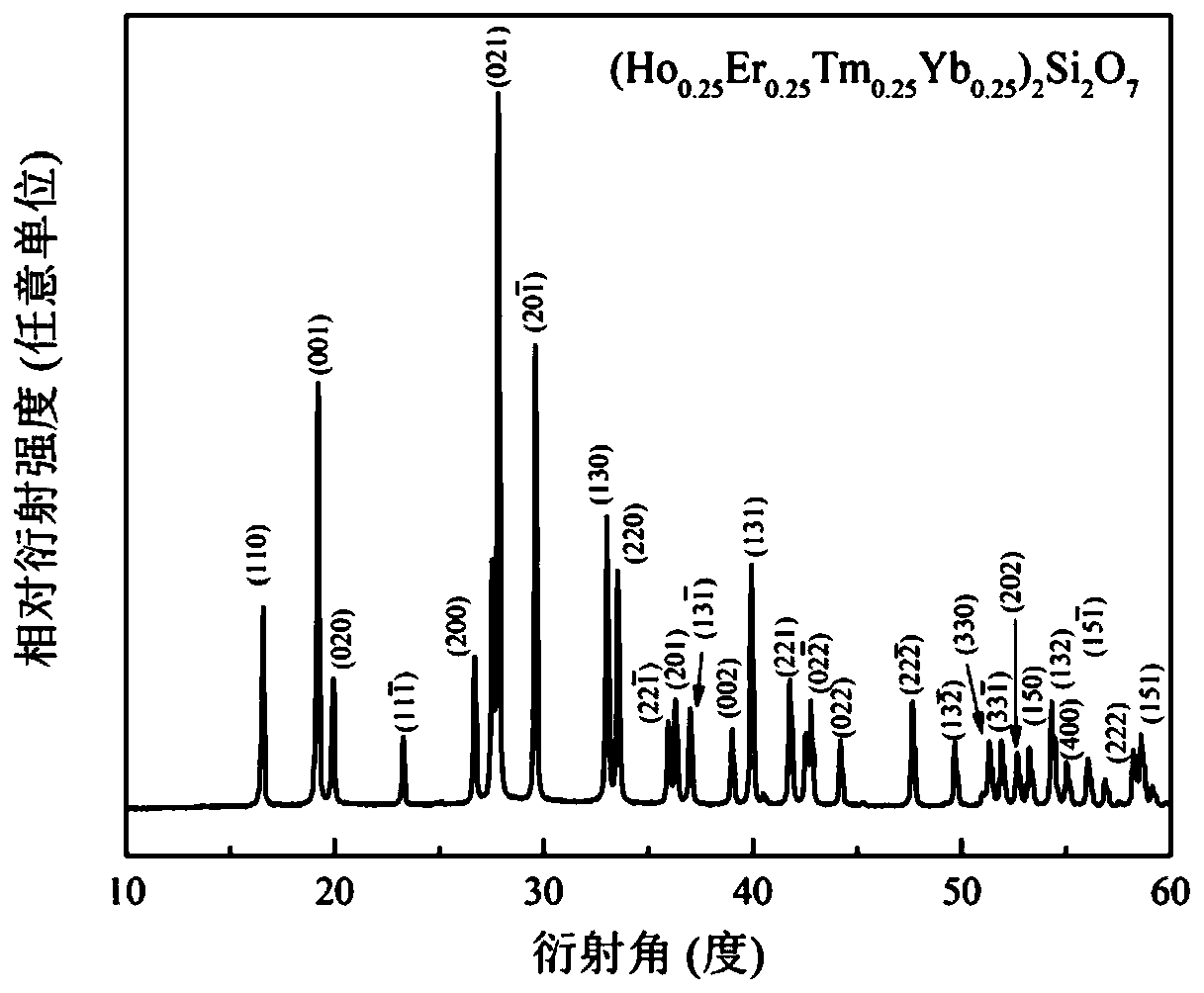 High-temperature phase-stable multi-component rare earth silicate solid solution ceramic and preparation method thereof