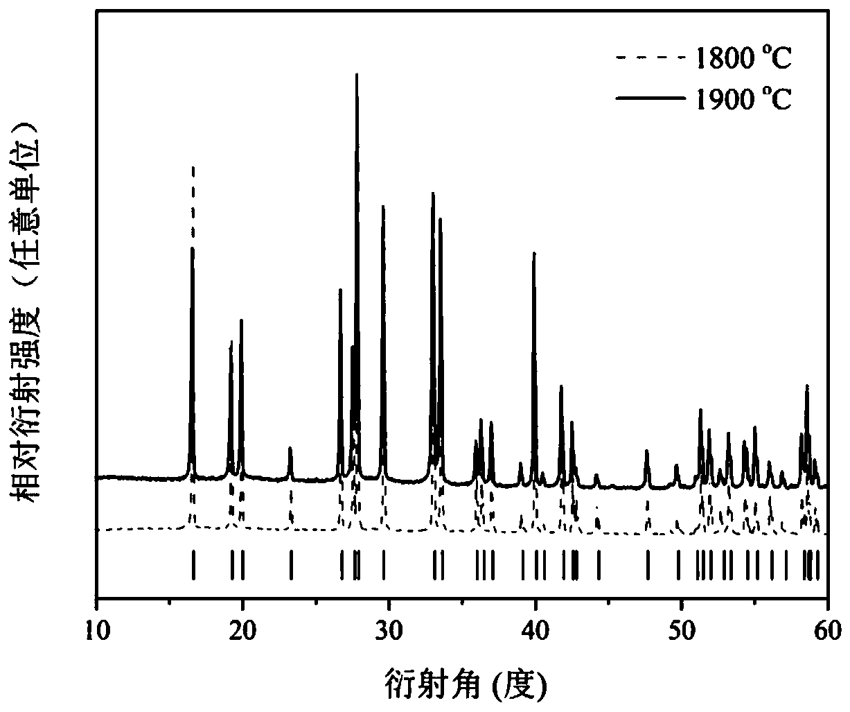 High-temperature phase-stable multi-component rare earth silicate solid solution ceramic and preparation method thereof