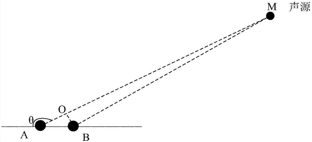 Hydrophone direction finding method and device, computer readable storage medium and computer equipment