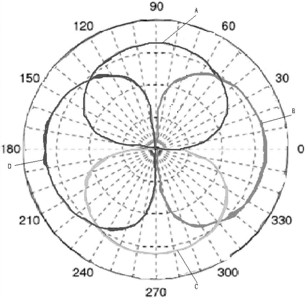 Hydrophone direction finding method and device, computer readable storage medium and computer equipment