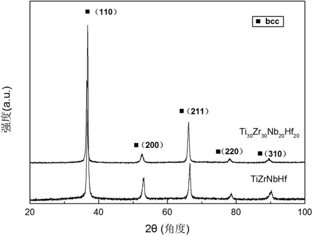 High-strength low-elasticity modulus TiZrNbHf high-entropy alloy and preparation method thereof