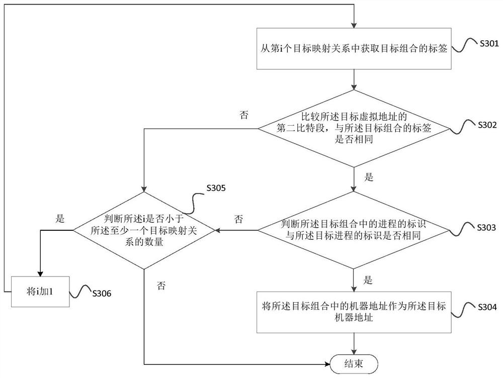 Virtual machine tlb filling method, device and storage medium