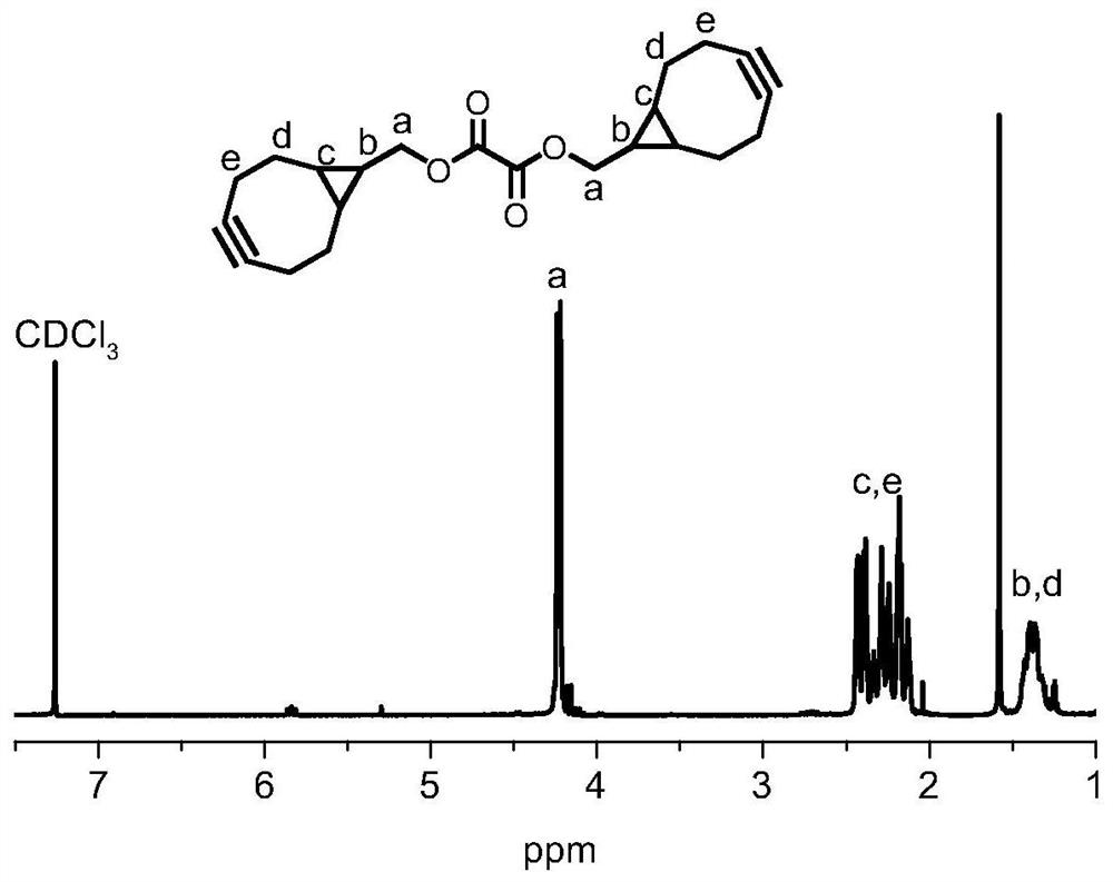 Preparation method and application of intelligent responsive shell-core polyelectrolyte nanogel