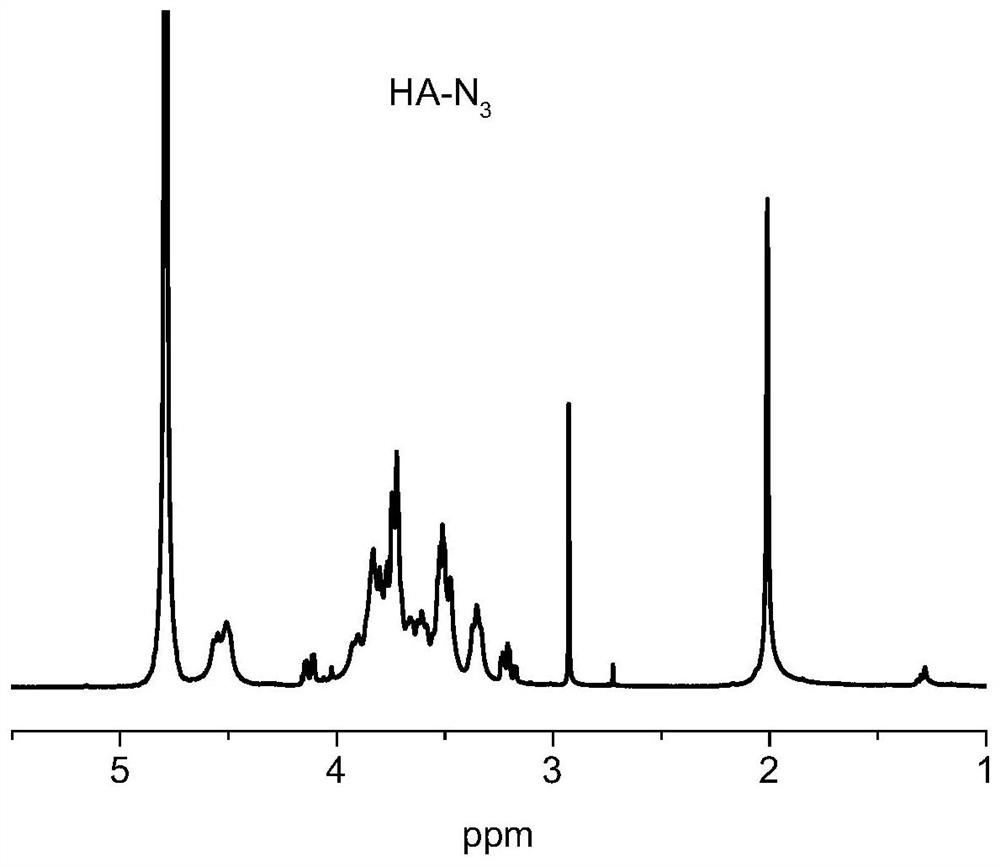 Preparation method and application of intelligent responsive shell-core polyelectrolyte nanogel