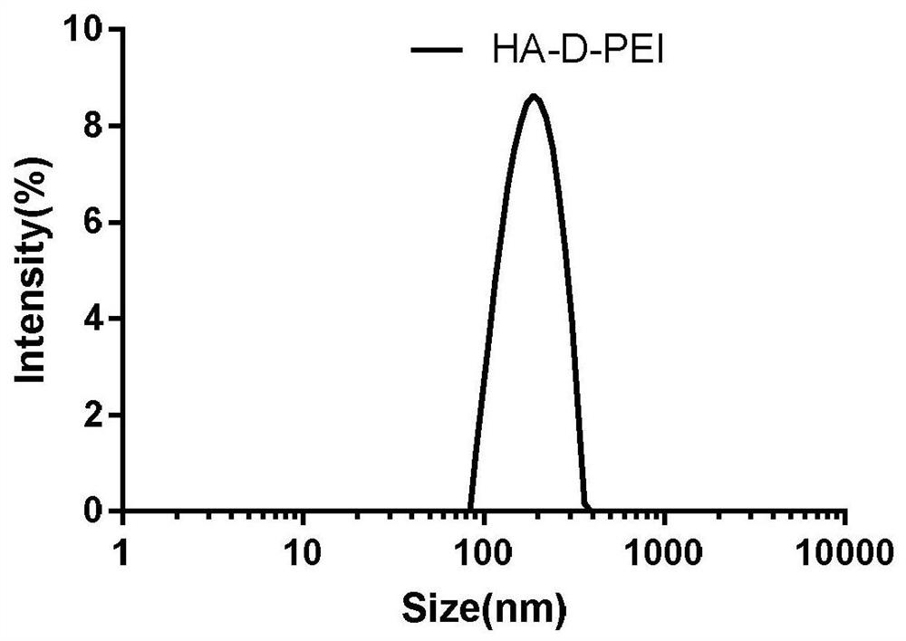 Preparation method and application of intelligent responsive shell-core polyelectrolyte nanogel