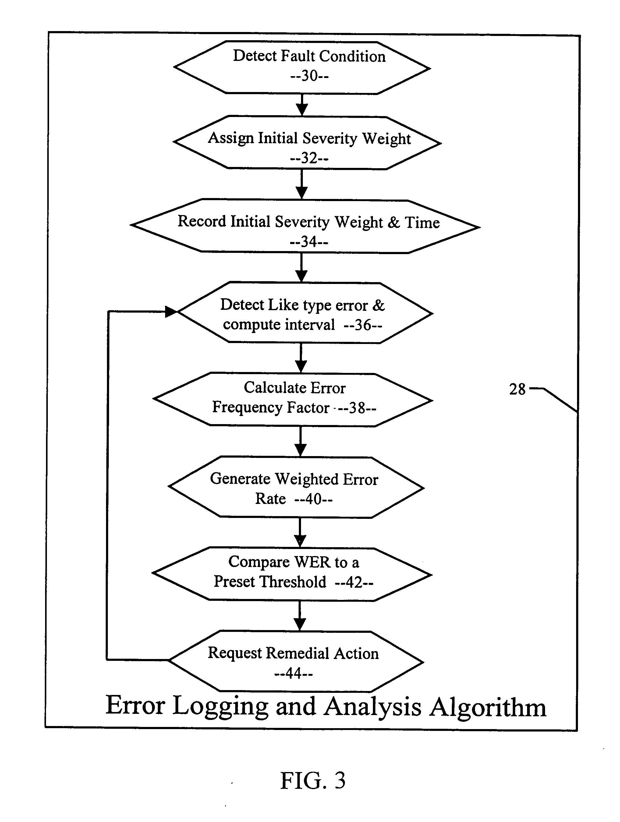 Efficient real-time analysis method of error logs for autonomous systems