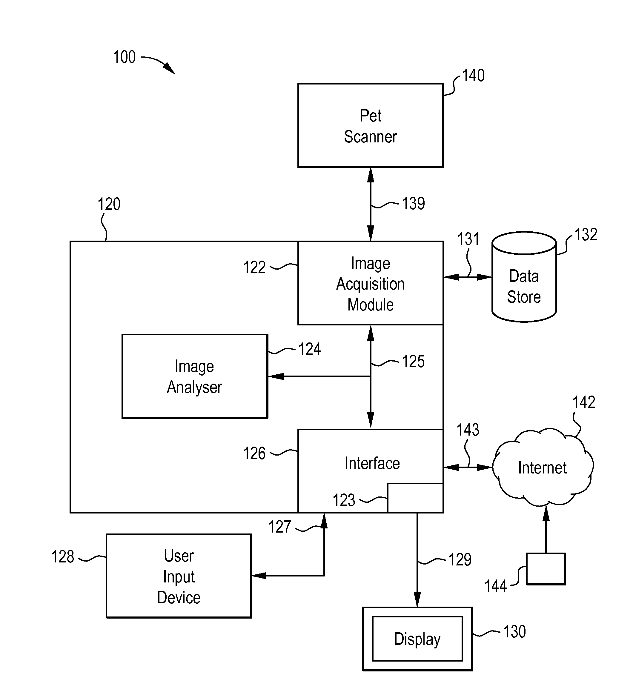 Image analysis method and system