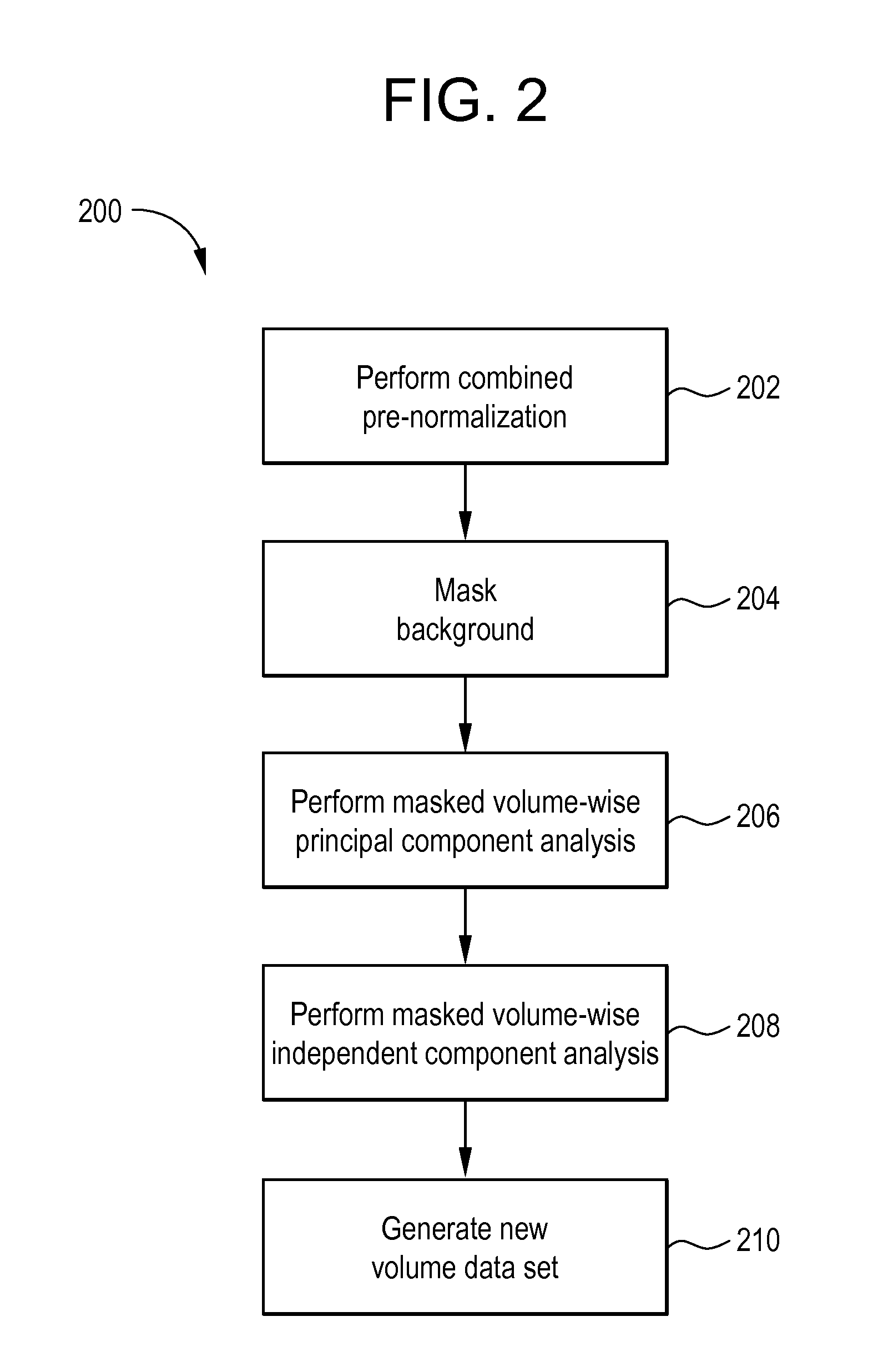 Image analysis method and system