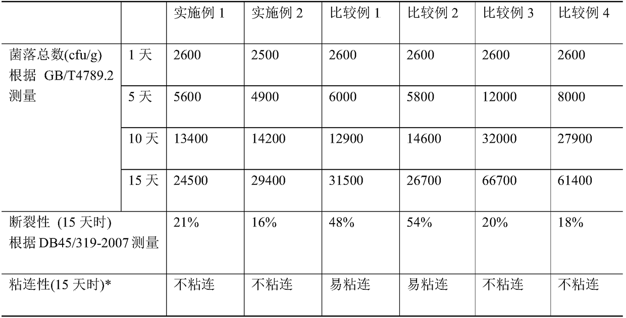 Semi-dried rice noodles and freshness preservation method thereof