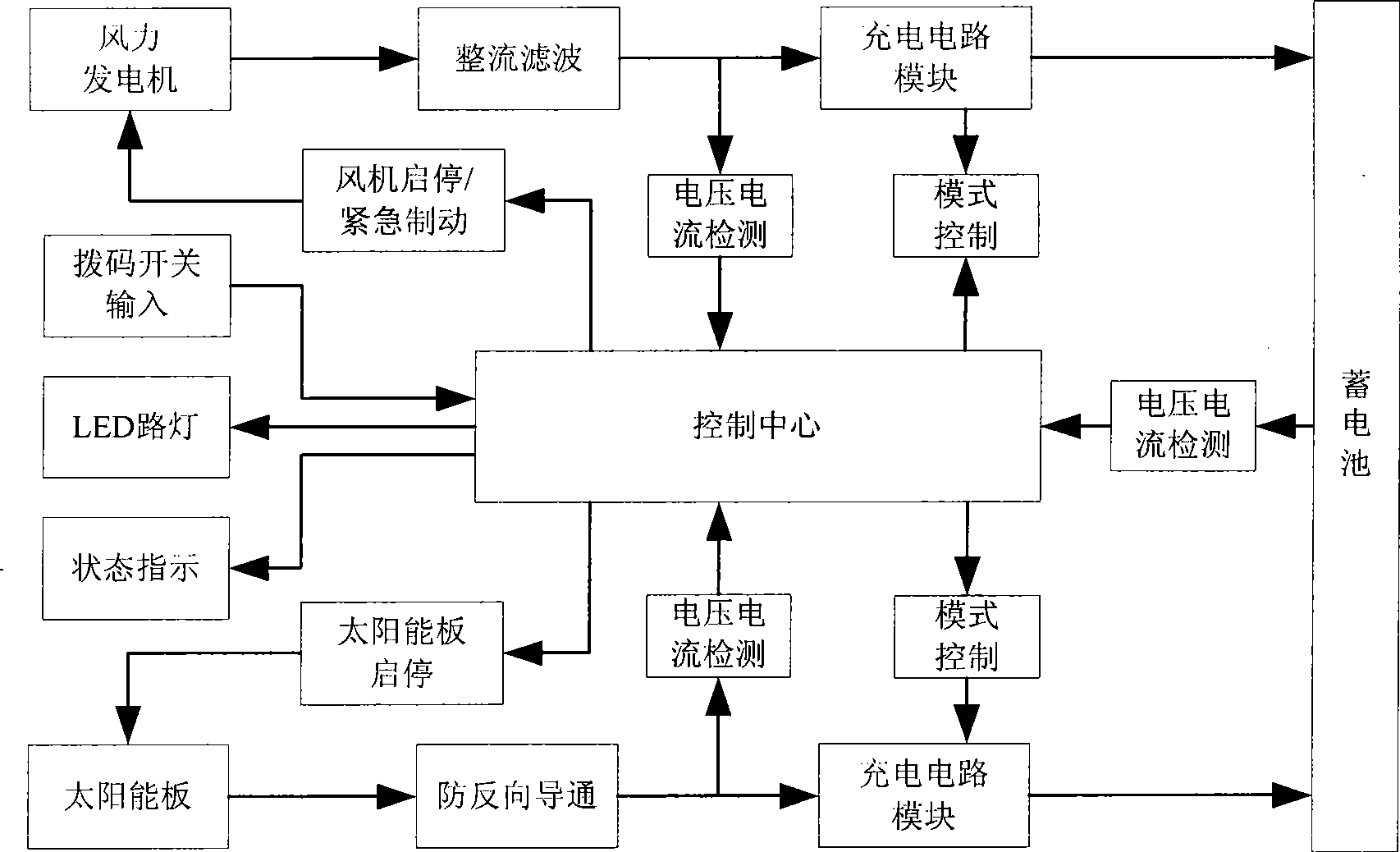 Wind light complementary road lamp intelligent controller having adaptive adjustment capability